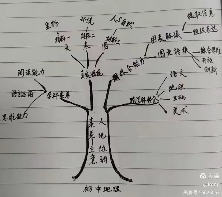 思维导图简单画法视频演示!老师们